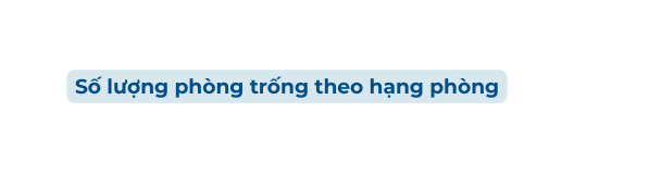 Số lượng phòng trống theo hạng phòng